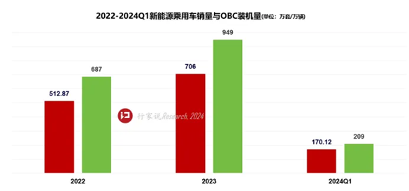 飞锃半导体：SiC出货超2400万颗，多重优势领航车规新篇章