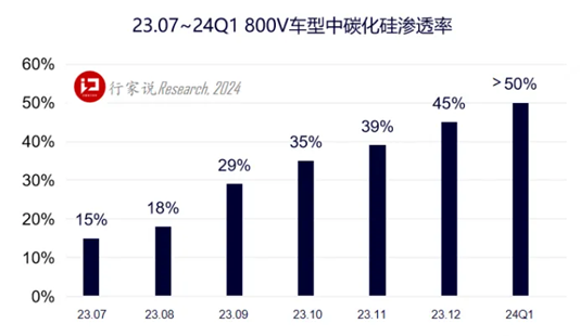 飞锃半导体：SiC出货超2400万颗，多重优势领航车规新篇章