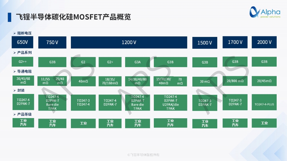 飞锃半导体推动新能源汽车与光储市场变革：碳化硅技术引领未来